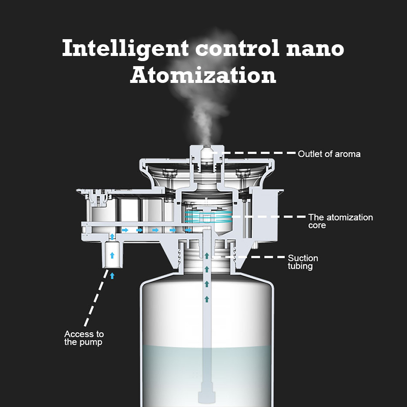 Ароматический диффузор Namste  – обзор и цена Perfume Fragrance Machine