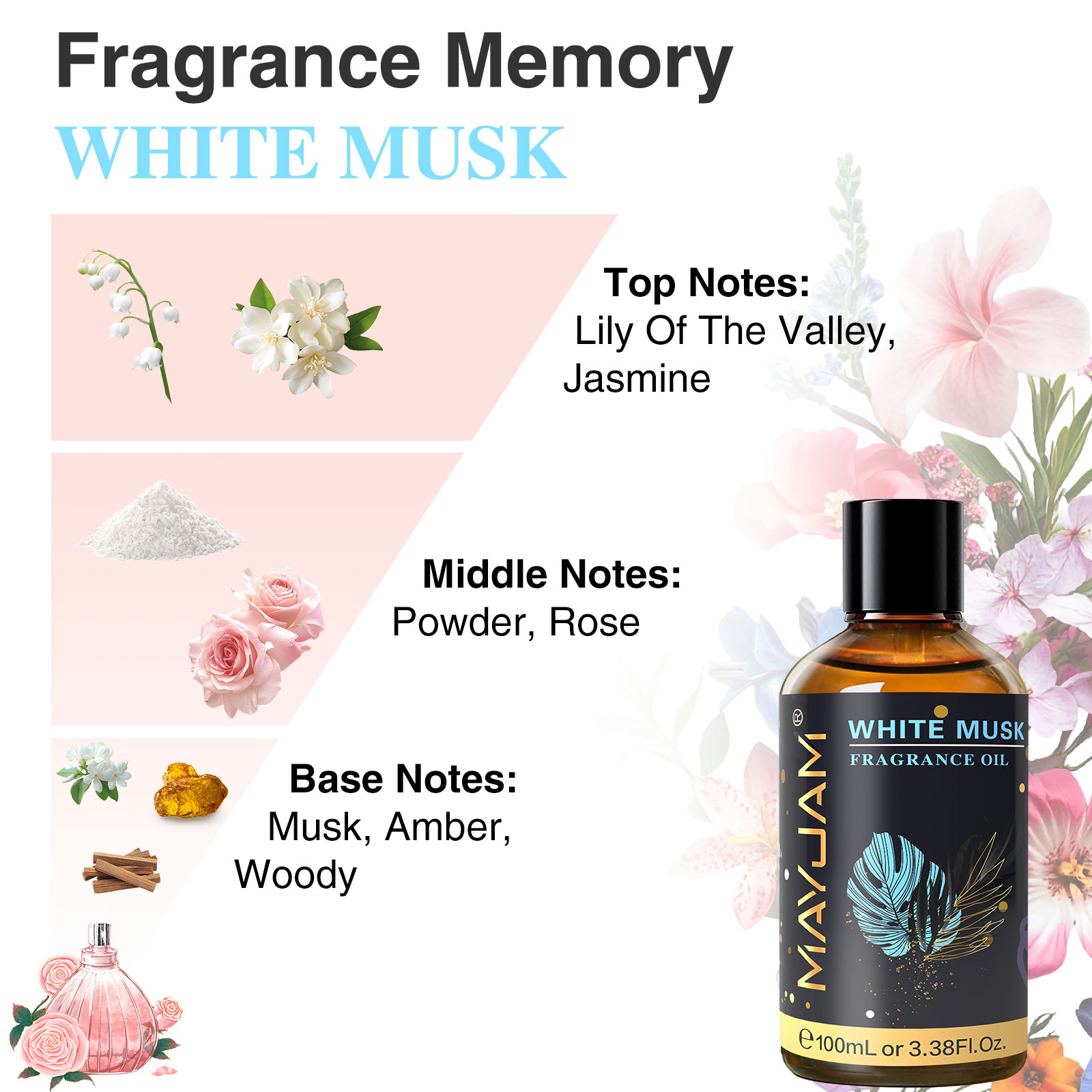 MAYJAM 100 мл ароматические ма – обзор и цена Musk White Oil