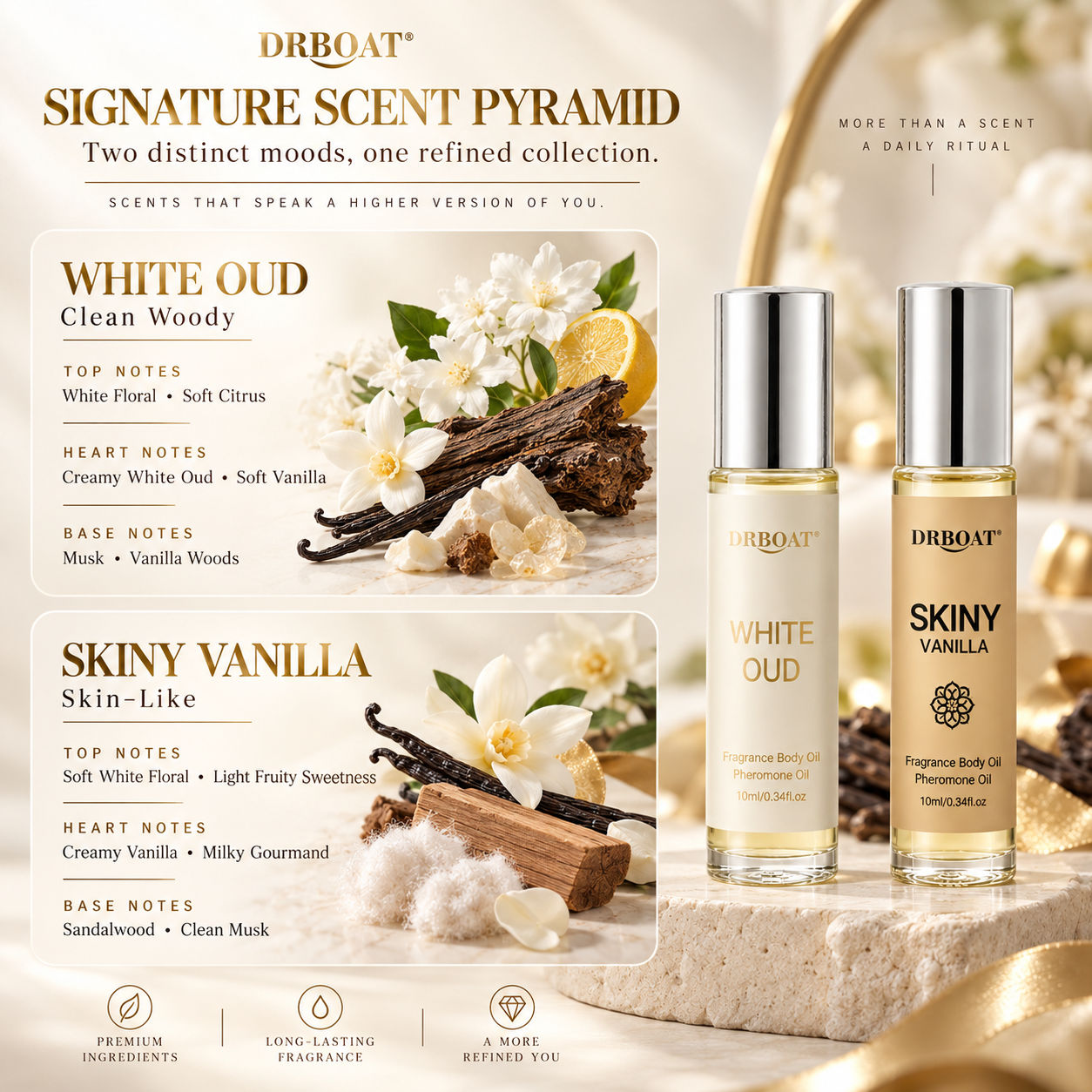 Набор из 2 флаконов с ароматич – обзор и цена Musk White Oil